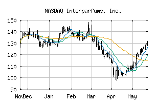 NASDAQ_IPAR