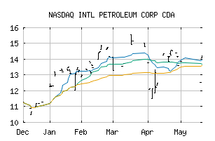 NASDAQ_IPCFF