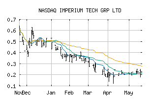 NASDAQ_IPGGF