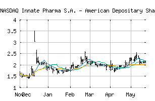 NASDAQ_IPHA