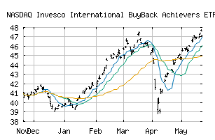 NASDAQ_IPKW