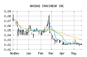 NASDAQ_IPNFF