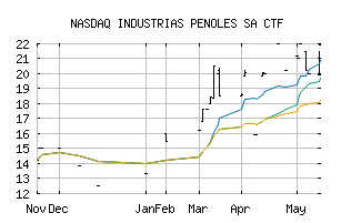 NASDAQ_IPOAF