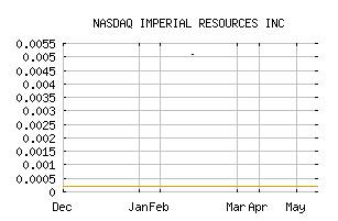 NASDAQ_IPRC