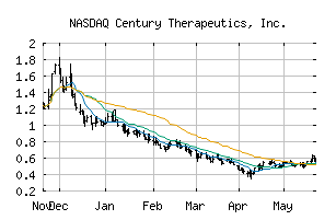 NASDAQ_IPSC