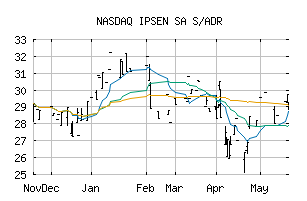 NASDAQ_IPSEY