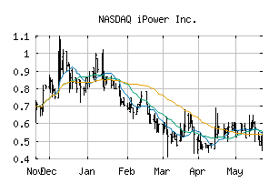 NASDAQ_IPW