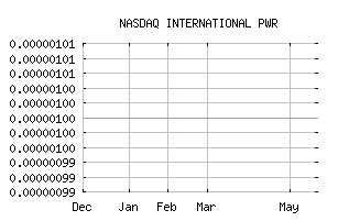 NASDAQ_IPWG