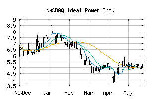 NASDAQ_IPWR