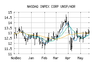 NASDAQ_IPXHY