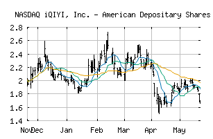 NASDAQ_IQ