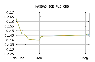 NASDAQ_IQEPF