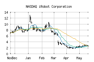 NASDAQ_IRBT