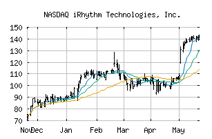 NASDAQ_IRTC