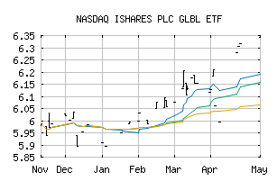 NASDAQ_ISCBF