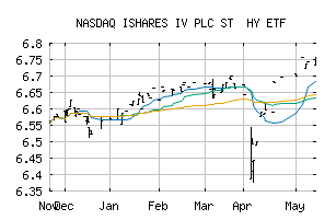 NASDAQ_ISDDF