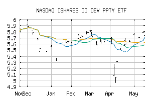 NASDAQ_ISDMF