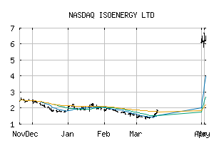 NASDAQ_ISENF