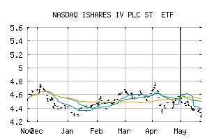 NASDAQ_ISHBF