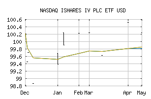 NASDAQ_ISHFF