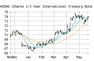 NASDAQ_ISHG