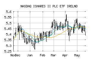 NASDAQ_ISHVF