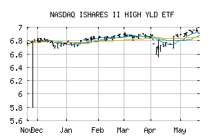 NASDAQ_ISHYF