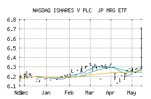 NASDAQ_ISJMF