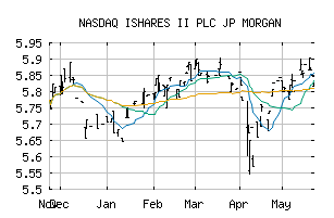 NASDAQ_ISJPF