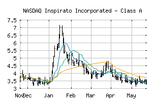 NASDAQ_ISPO