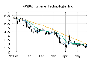 NASDAQ_ISPR