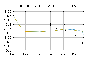 NASDAQ_ISRIF