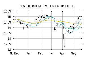 NASDAQ_ISRUF