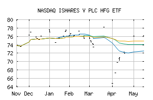 NASDAQ_ISRVF