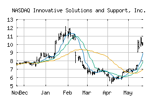 NASDAQ_ISSC