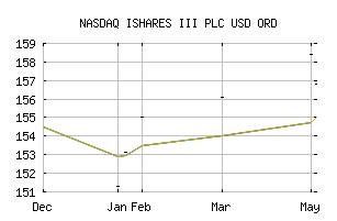 NASDAQ_ISSIF