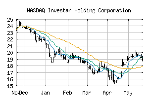 NASDAQ_ISTR