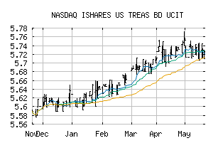 NASDAQ_ISTXF