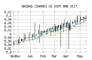 NASDAQ_ISUDF