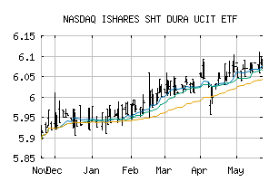 NASDAQ_ISVQF