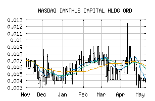 NASDAQ_ITHUF