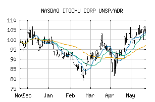 NASDAQ_ITOCY