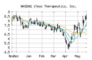 NASDAQ_ITOS