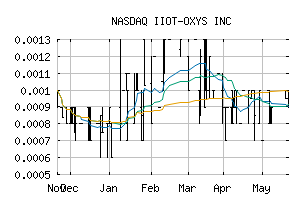 NASDAQ_ITOX