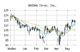 NASDAQ_ITRI