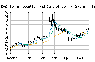 NASDAQ_ITRN