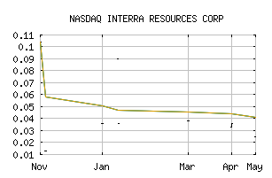 NASDAQ_ITRX