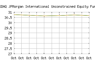 NASDAQ_IUEFX