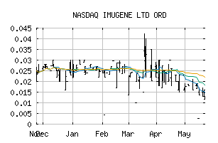 NASDAQ_IUGNF