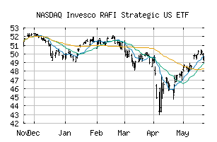 NASDAQ_IUS